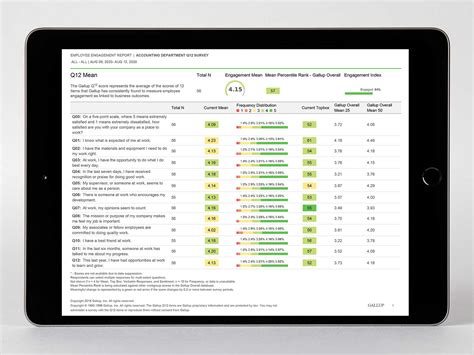 gallup employee engagement survey results 2019|THE 2019 EMPLOYEE ENGAGEMENT REPORT .